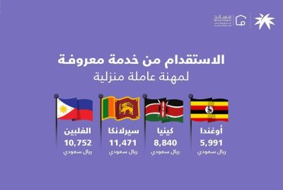 «مساند»: 5991 ريالاً لاستقدام العاملة المنزلية من أوغندا.. و11.47 ألف لـ«السريلانكية» عبر «معروفة»