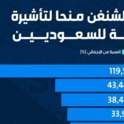 فضيلة الشيخ الرسي ‏يحاضر برنية عن القارعة