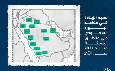 “التخصصات الصحية” تكشف عن ارتفاع القبول في “البورد السعودي” بنسبة 71%