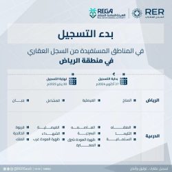 رئيس الهيئة العامة للإحصاء يشارك في أعمال القمة العالمية للبروبتك في العاصمة الرياض