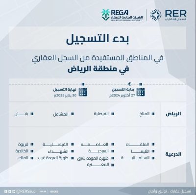 “السجل العقاري” يبدأ تسجيل 43,495 قطعة عقارية في مدينة الرياض والدرعية