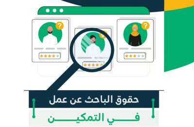 “الضمان الاجتماعي” يوضح الشروط الملزمة للمستفيدين لقبول الفرص الوظيفية المقدمة لهم