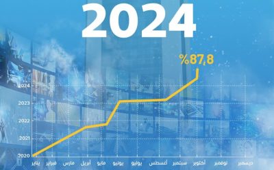 “الأرصاد” يسجل حضورًا إعلاميًا بنسبة 87.8% في عام 2024