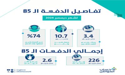 “حساب المواطن” يودع 3.4 مليارات ريال لمستفيدي دفعة ديسمبر