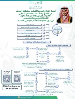 “تعليم الجوف” يطلق جائزة الأمير فيصل بن نواف بن عبدالعزيز للتميز التعليمي والمؤسسي في دورتها الرابعة