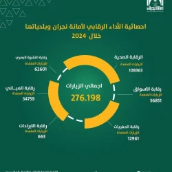 جامعة نايف العربية للعلوم الأمنية تعلن فتح باب القبول للدكتوراه والماجستير والدبلوم العالي