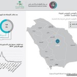 بالفيديو .. لقاء الأستاذ محمد بن عبد العزيز العوده رئيس مجلس الاعمال السعودي الاردني ببرنامج حوار مع كبار