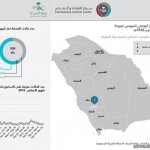 الشاعر”سلطان الرياحي” يحتفي بشيوخ ووجهاء قبائل غامد