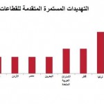 تعليم حائل يفتح باب الترشح للإيفاد الخارجي