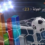 بالفيديو .. معلم يعتدي على طلابه بالضرب المبرح في أحدى مدارس الظهران